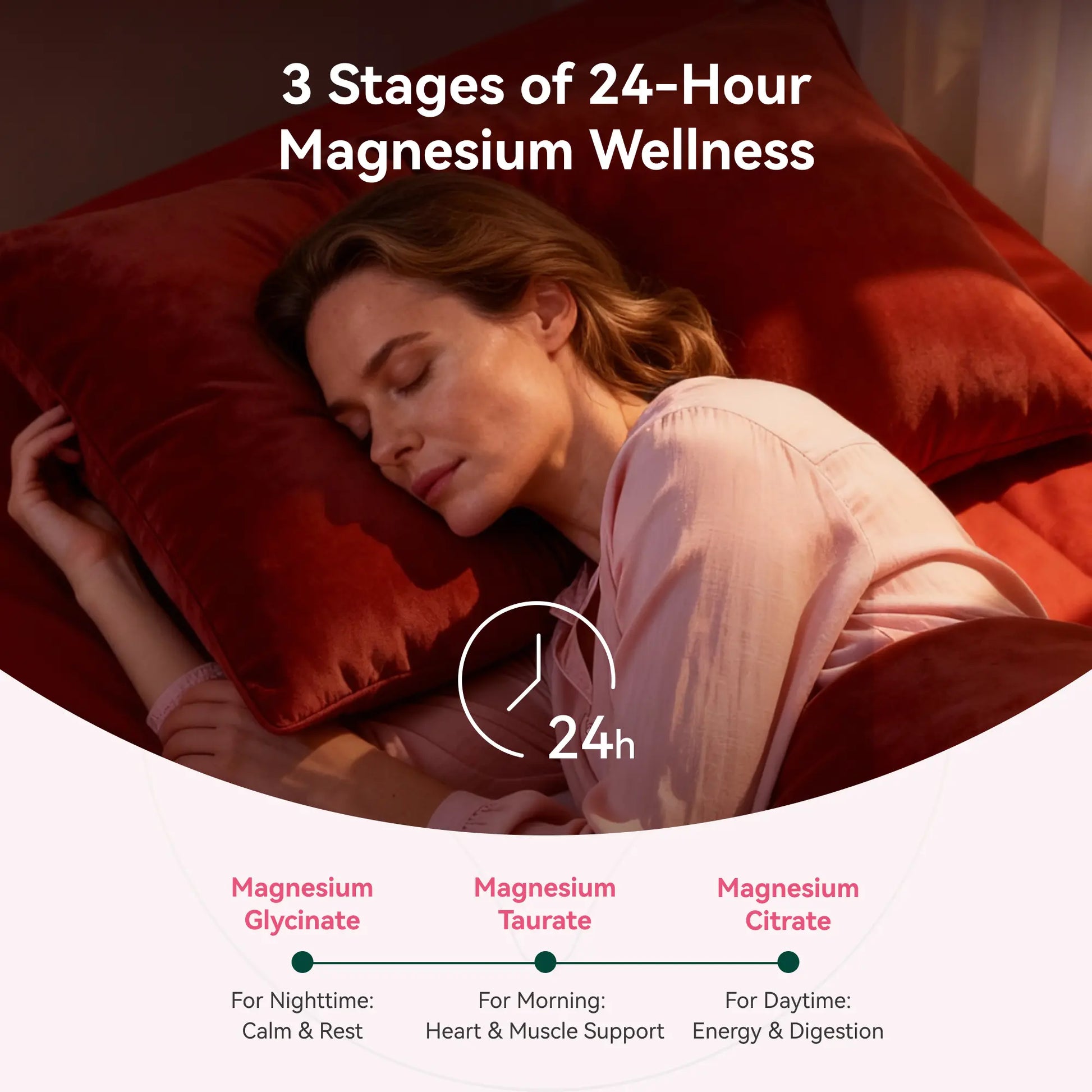 Inner Brightness Clean Magnesium Complex Gummies, Sugar-Free, 860Mg with 3 Essential Magnesium—Glycinate, Taurate, and Citrate—For Sleep, Muscle & Heart Health