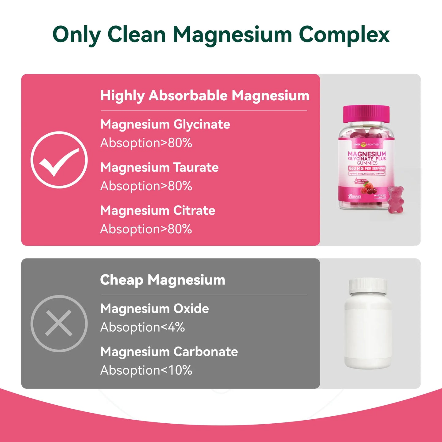 Inner Brightness Clean Magnesium Complex Gummies, Sugar-Free, 860Mg with 3 Essential Magnesium—Glycinate, Taurate, and Citrate—For Sleep, Muscle & Heart Health