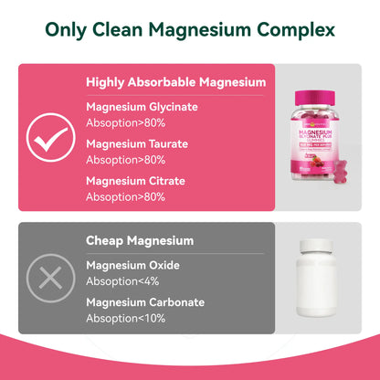 Inner Brightness Clean Magnesium Complex Gummies, Sugar-Free, 860Mg with 3 Essential Magnesium—Glycinate, Taurate, and Citrate—For Sleep, Muscle & Heart Health